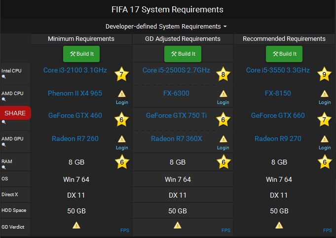 Fifa 15 system requirements